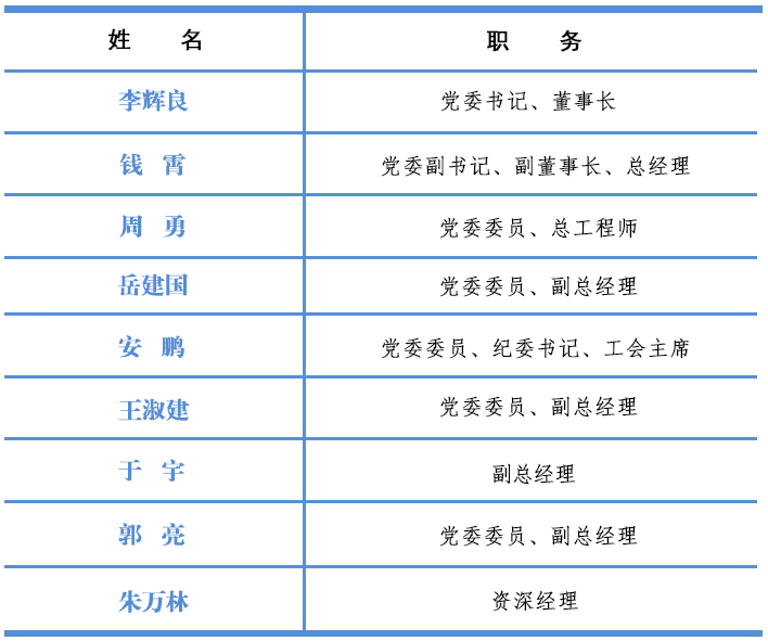 領導班子2025.4.2.jpg